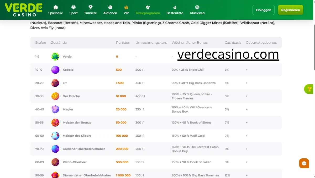 Programma VIP nel Verde Casino